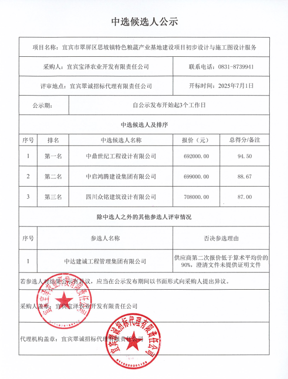五新-201 宜賓市翠屏區(qū)思坡鎮(zhèn)特色糧蔬產(chǎn)業(yè)基地建設項目初步設計與施工圖設計服務中選候選人結果公示.png